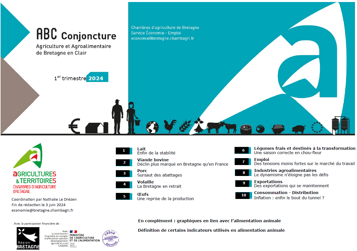 Couverture d'ABC Conjoncture