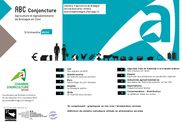 La conjoncture agricole bretonne du 3e trimestre 2024